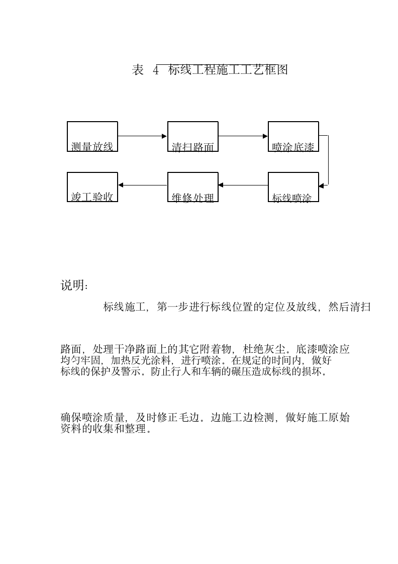 交通安全设施施工组设计方案.doc第4页