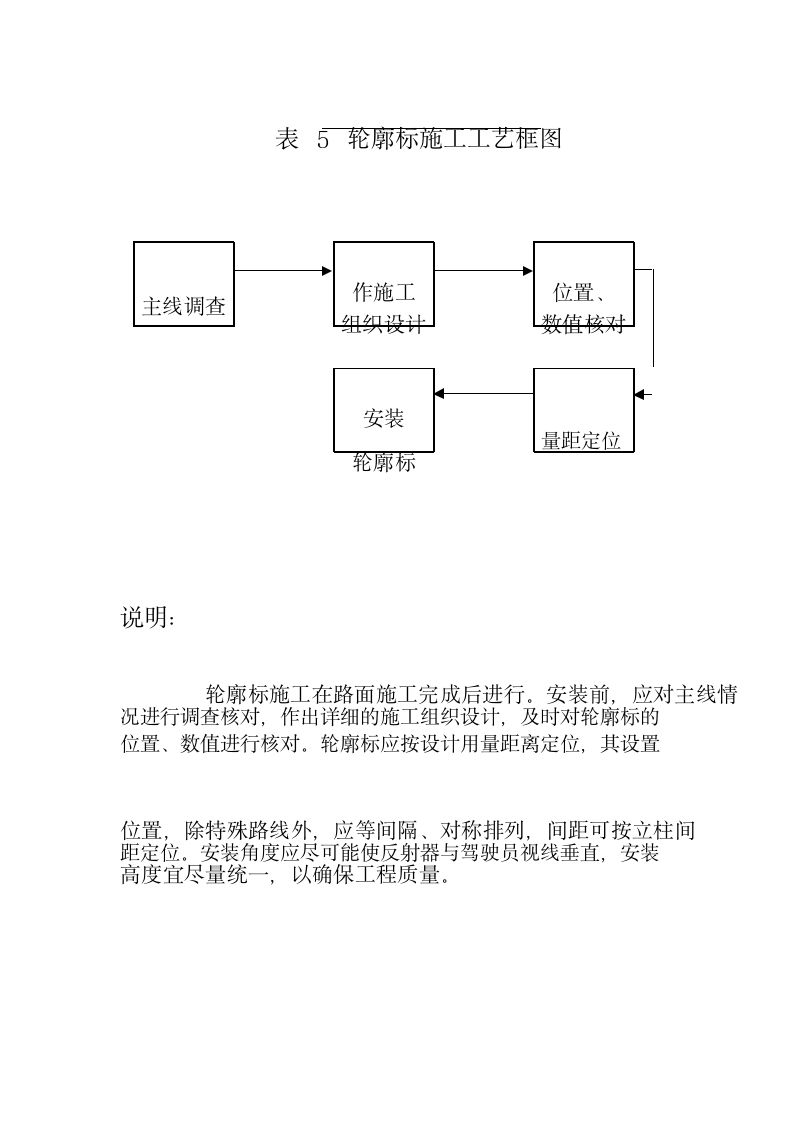 交通安全设施施工组设计方案.doc第5页