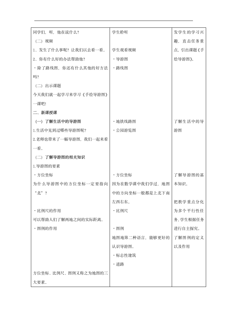 人美 版（北京）四年级美术上册《17. 手绘导游图》教学设计.doc第4页