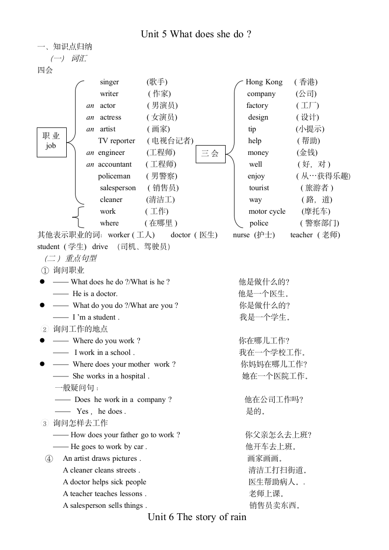 小学英语六年级上册知识点总结.docx第5页