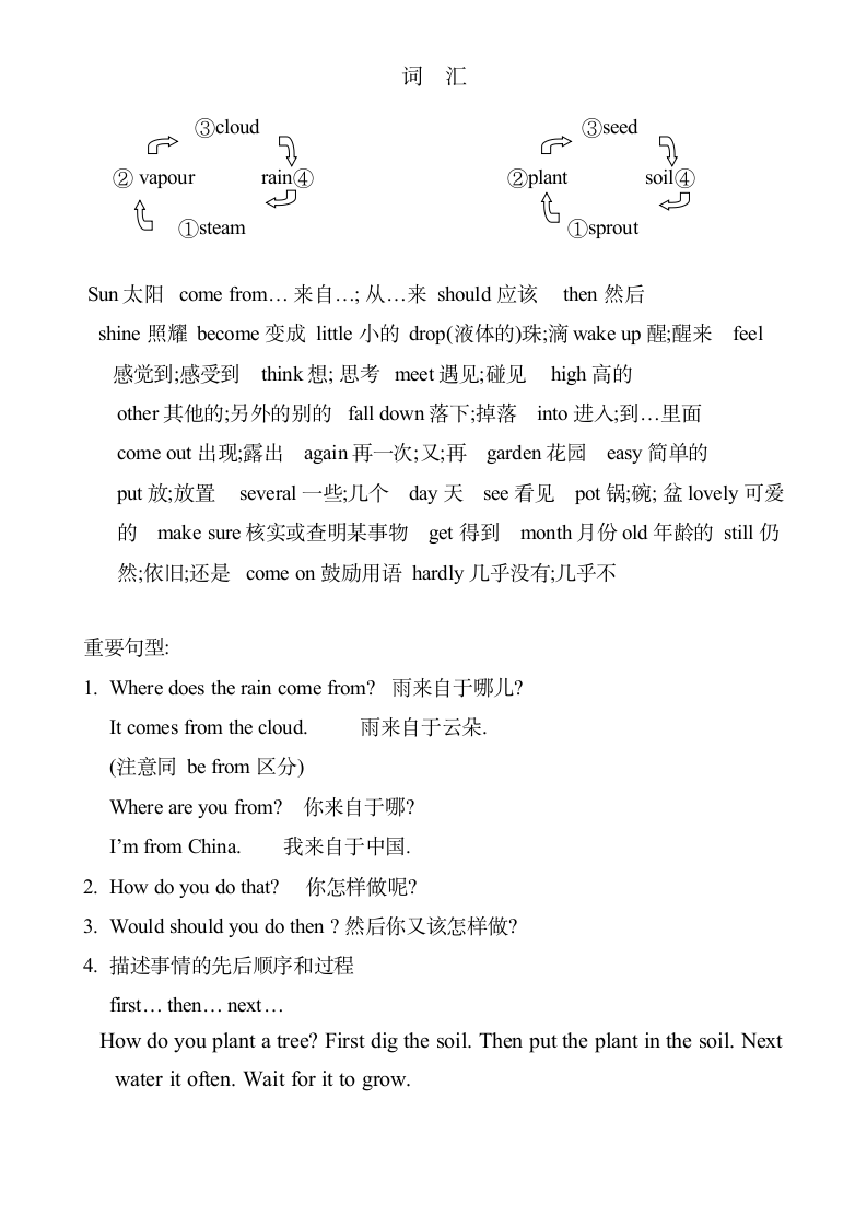 小学英语六年级上册知识点总结.docx第6页