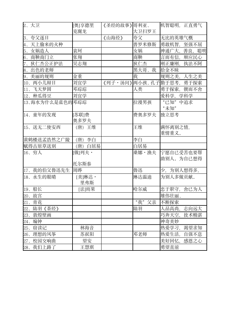 六年级语文下册复习资料.docx第16页