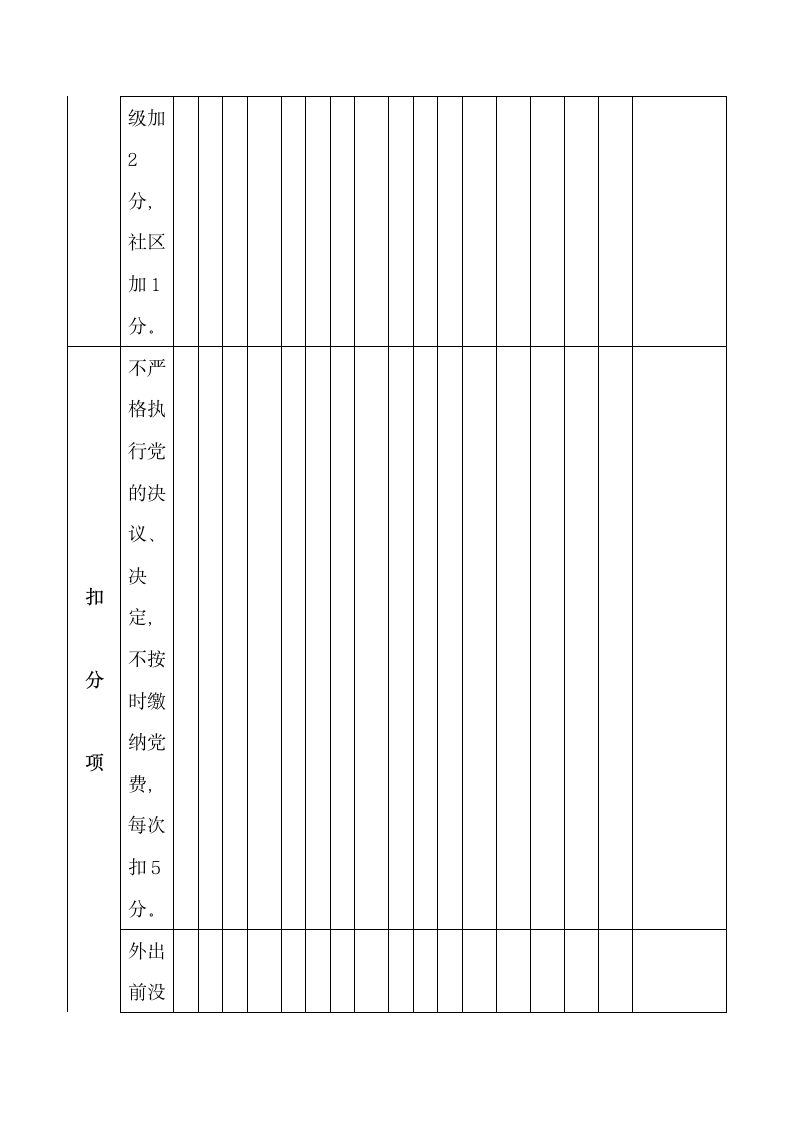 党员积分制管理考核登记表.docx第8页