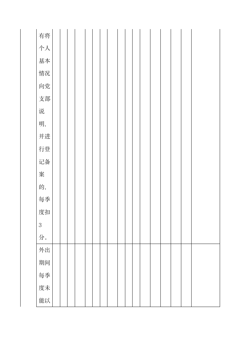 党员积分制管理考核登记表.docx第9页
