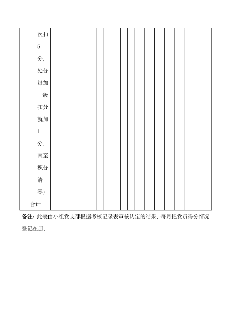 党员积分制管理考核登记表.docx第16页