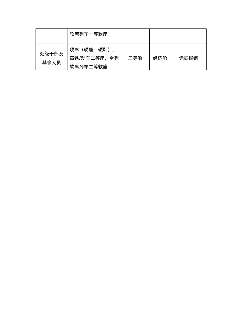 通用因公出差标准及报销管理制度.docx第6页