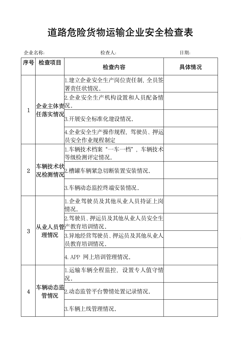 道路危险货物运输企业安全检查表.docx