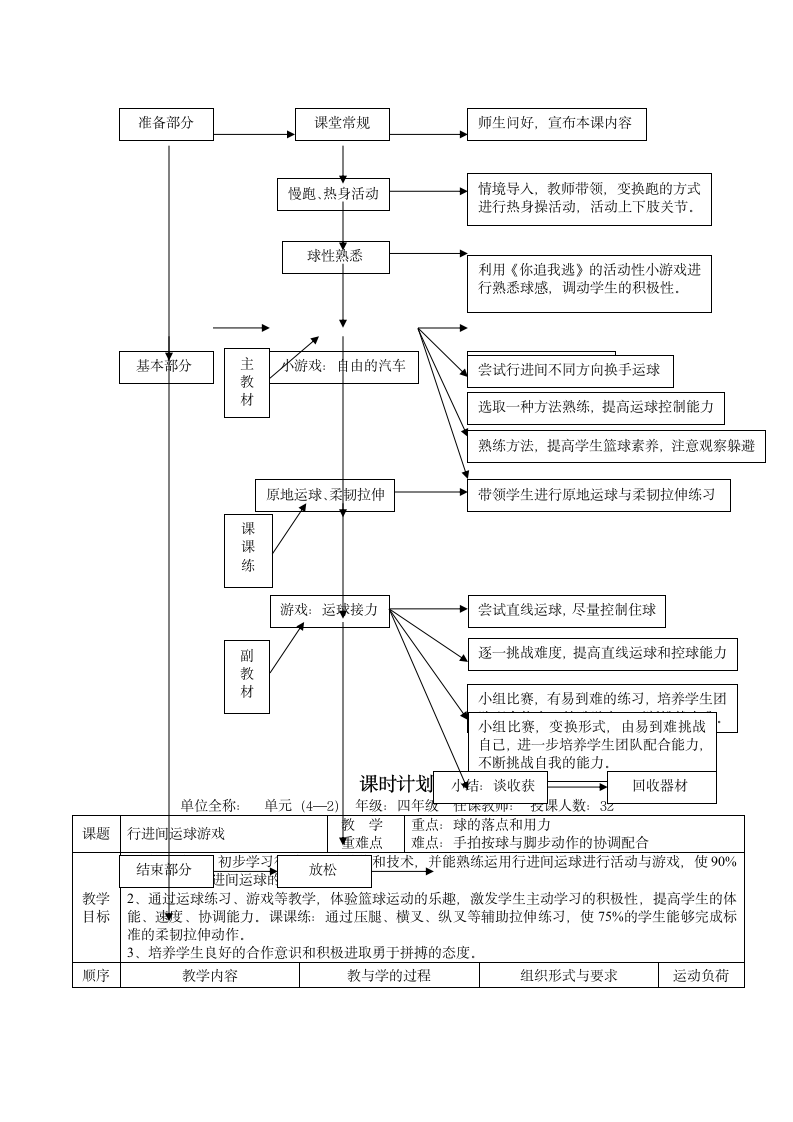 小篮球-行进间运球游戏（教案） 体育与健康（水平二）四年级上册（表格式）.doc第3页