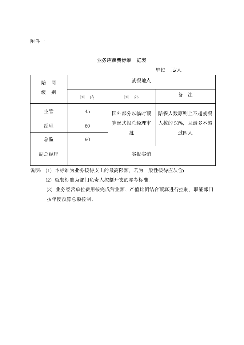 公司部门五项费用支出管理办法.docx第9页