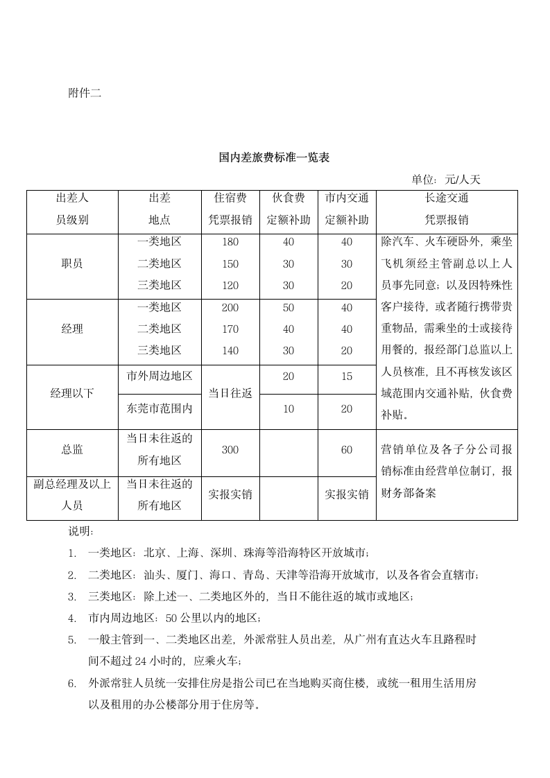 公司部门五项费用支出管理办法.docx第10页