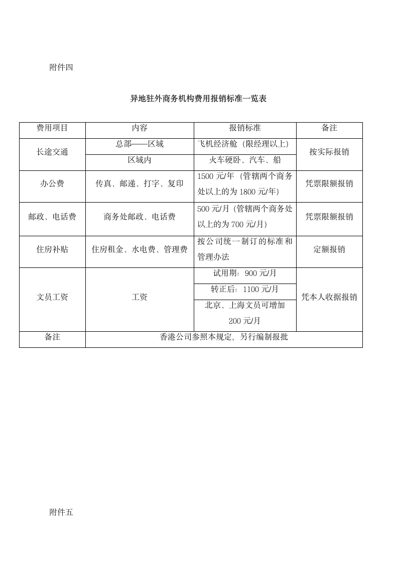 公司部门五项费用支出管理办法.docx第12页