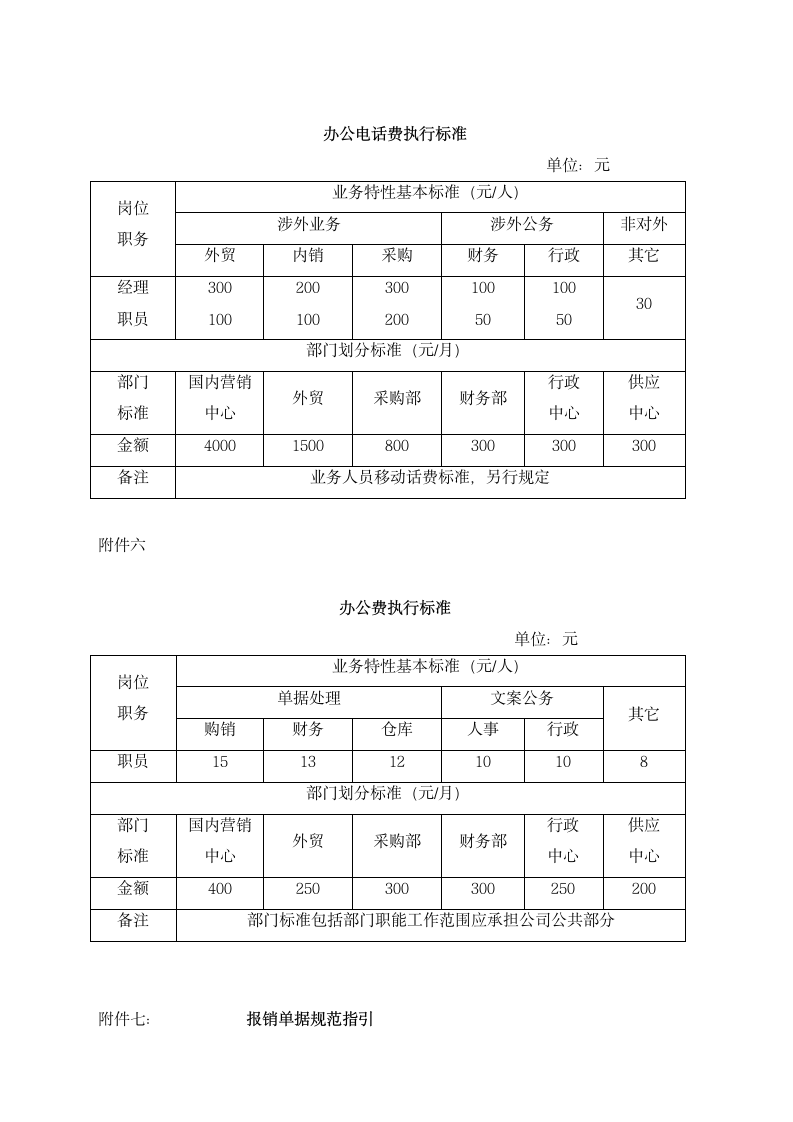 公司部门五项费用支出管理办法.docx第13页