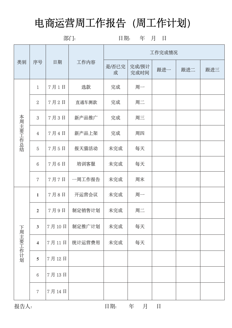 运营周工作报告（周工作计划）.docx第1页