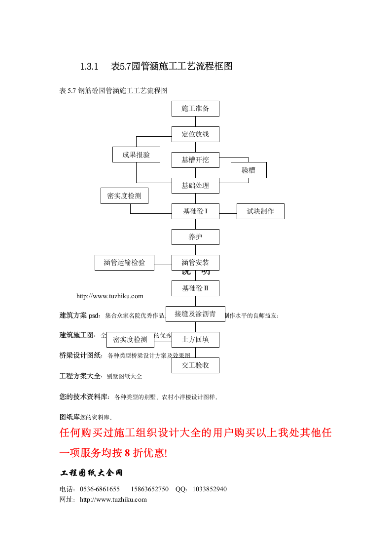 南京某大桥施工组织设计.doc第7页