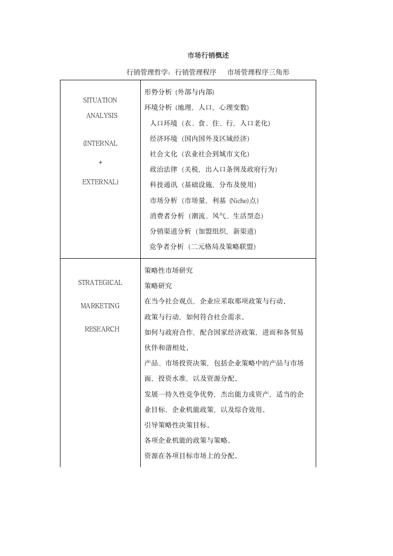 市场行销概述.doc第2页