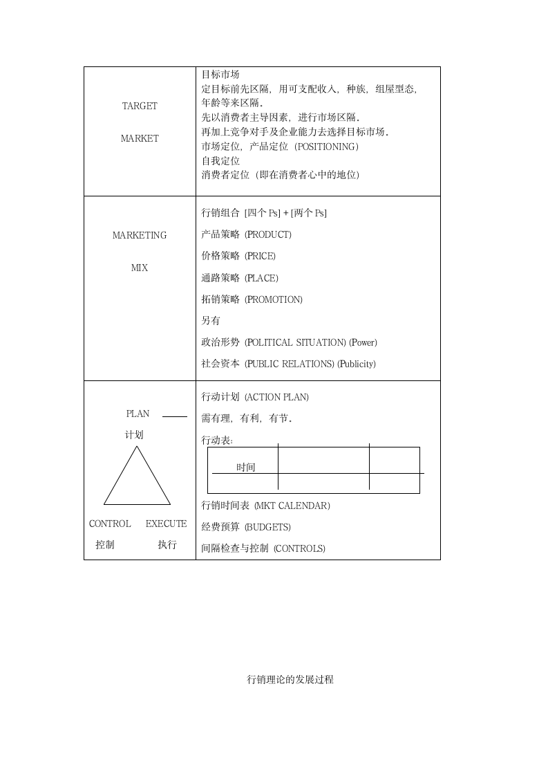 市场行销概述.doc第3页