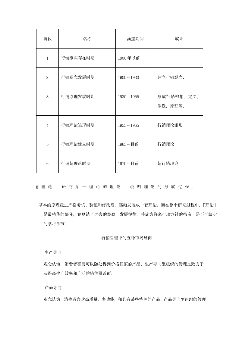 市场行销概述.doc第4页