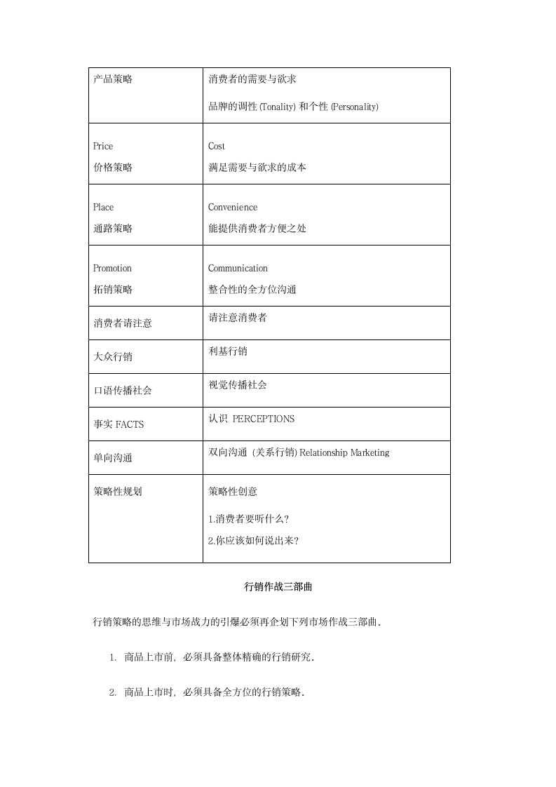 市场行销概述.doc第6页