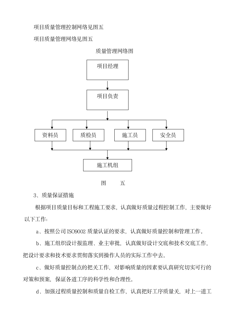 某工程定向穿越某某工程施工组织设计方案.doc第8页