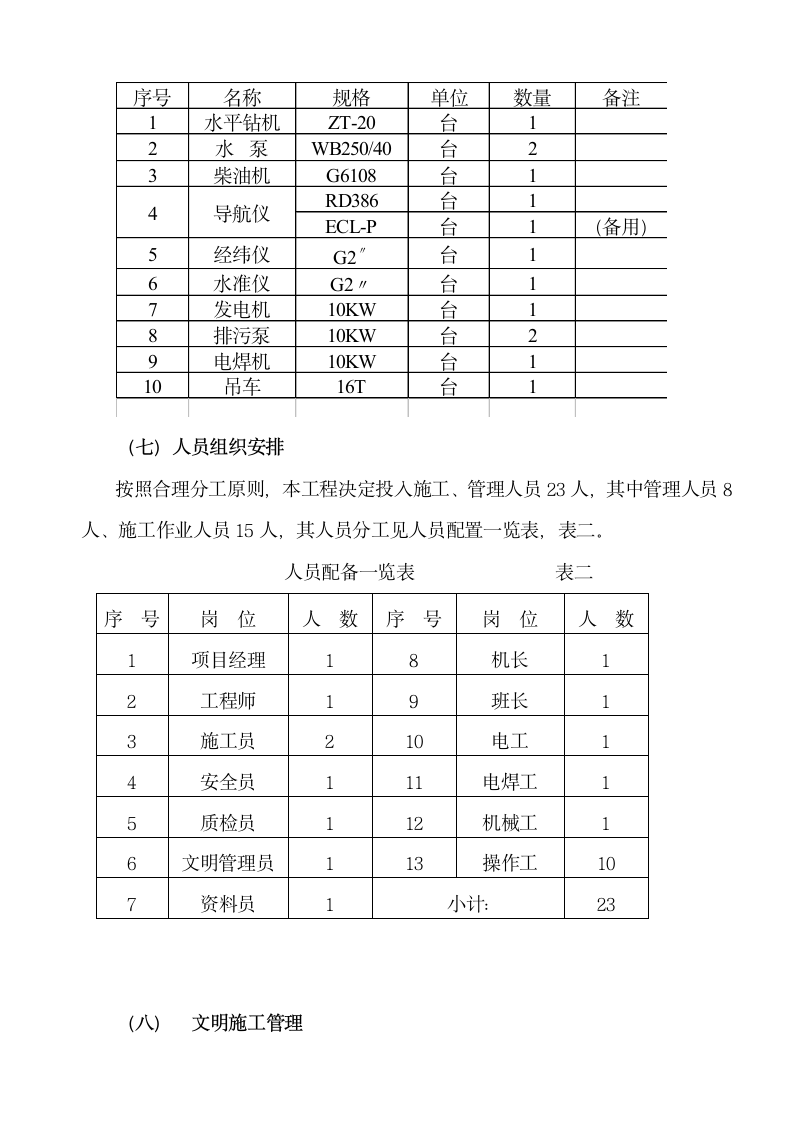 某工程定向穿越某某工程施工组织设计方案.doc第10页