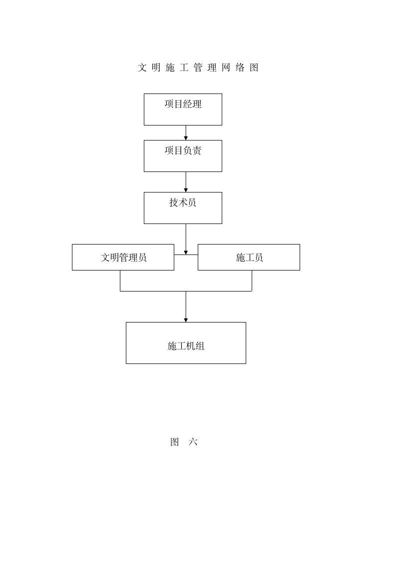 某工程定向穿越某某工程施工组织设计方案.doc第13页