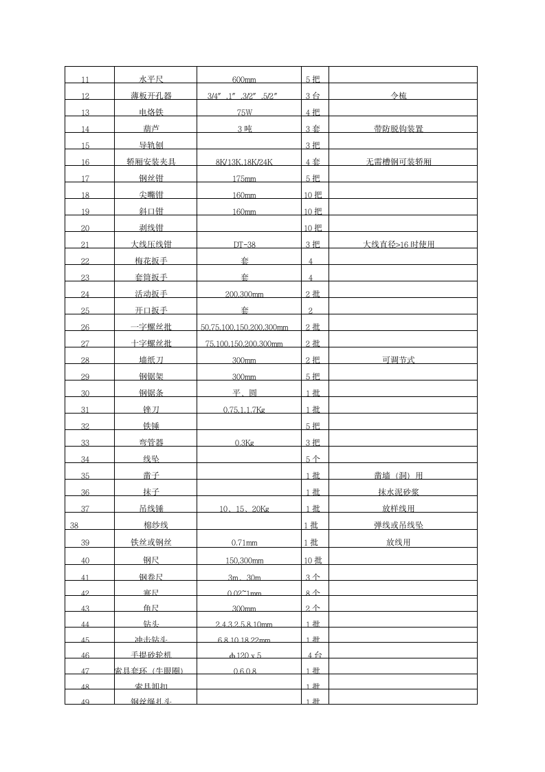 某住宅楼电梯安装施工组织设计方案.doc第8页