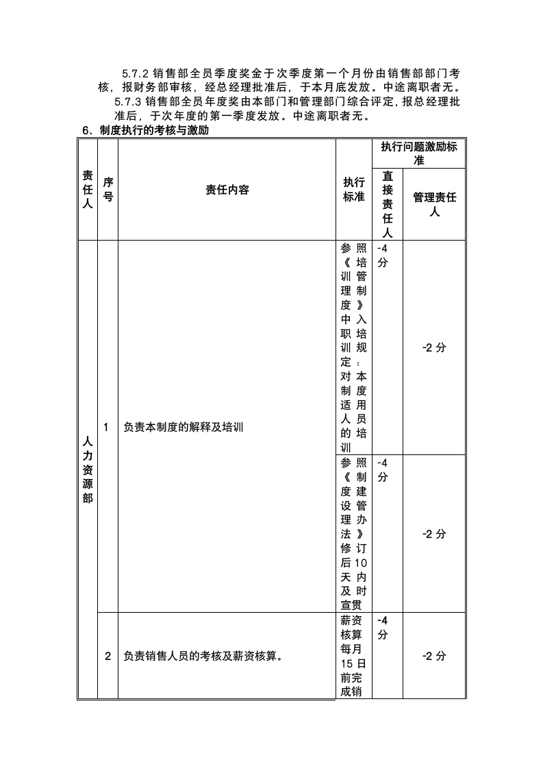 销售部薪酬与绩效管理制度.docx第7页