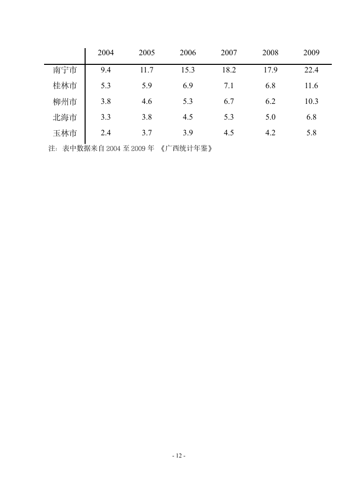 旅游管理毕业论文 广西会展旅游业发展研究—以中国—东盟博览会为例.doc第13页