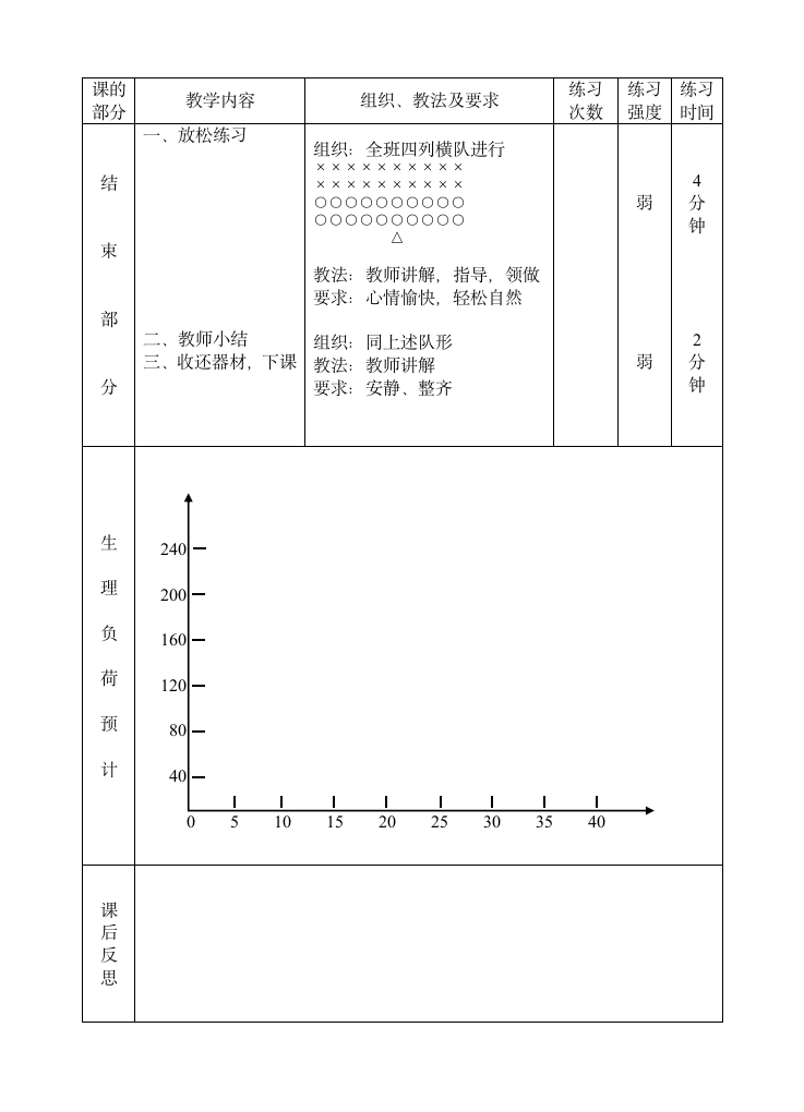 四年级体育 耐久跑 教案 全国通用.doc第3页