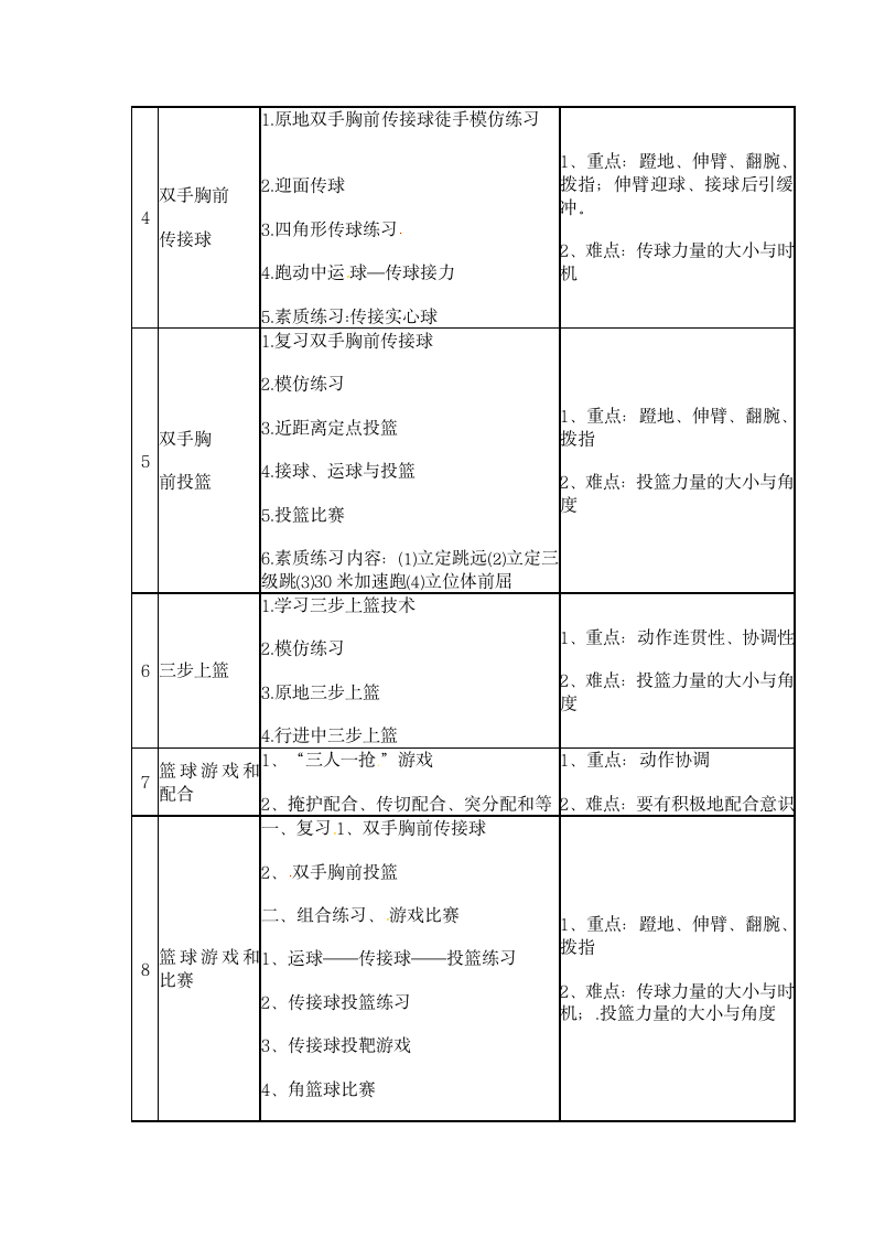 六年级上体育篮球教案_通用版.doc第2页