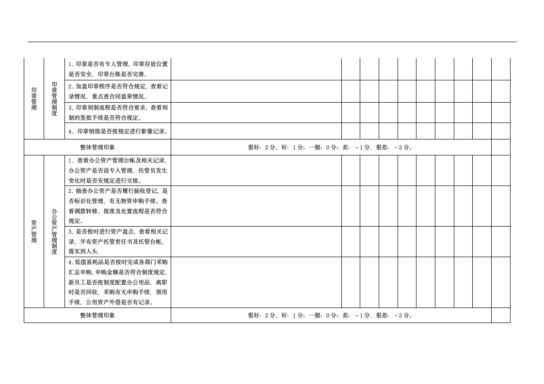 月度检查表.docx第2页