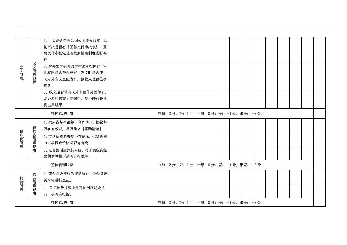 月度检查表.docx第3页