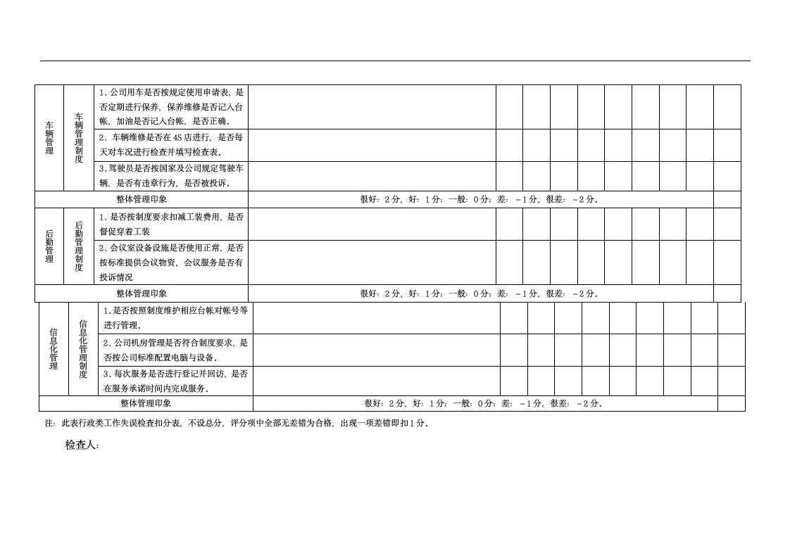 月度检查表.docx第4页