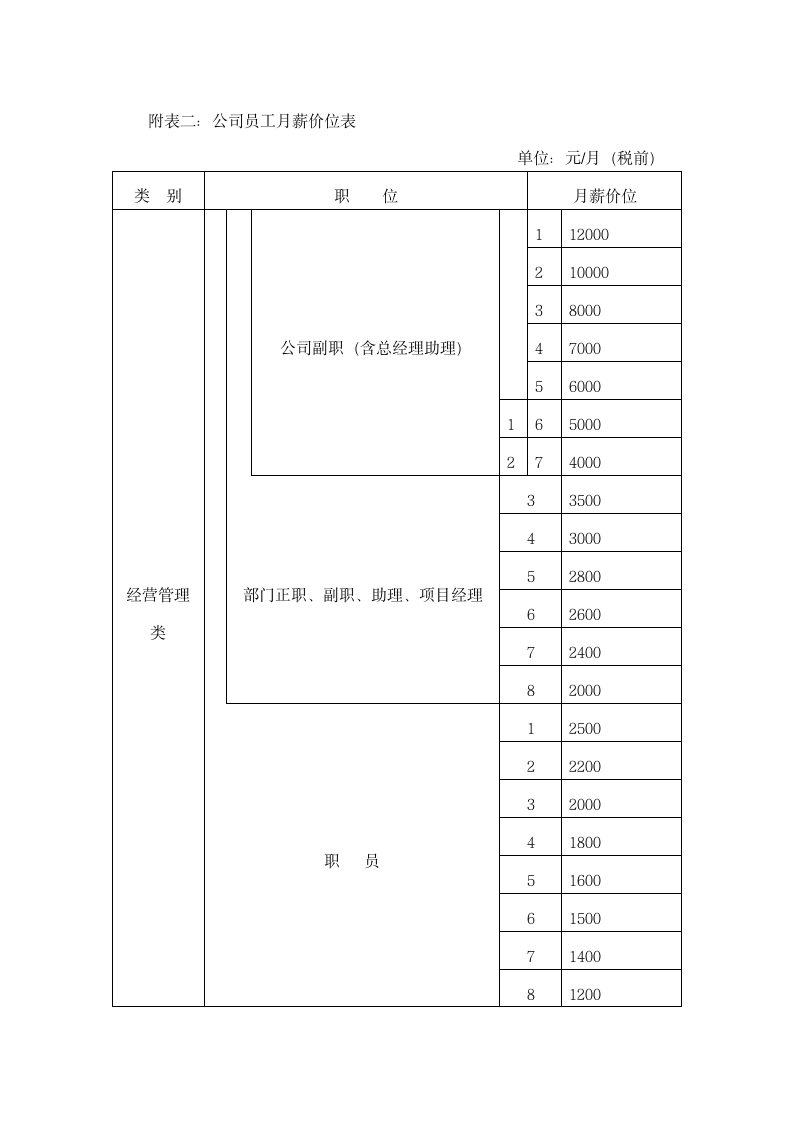 薪酬管理办法.docx第4页