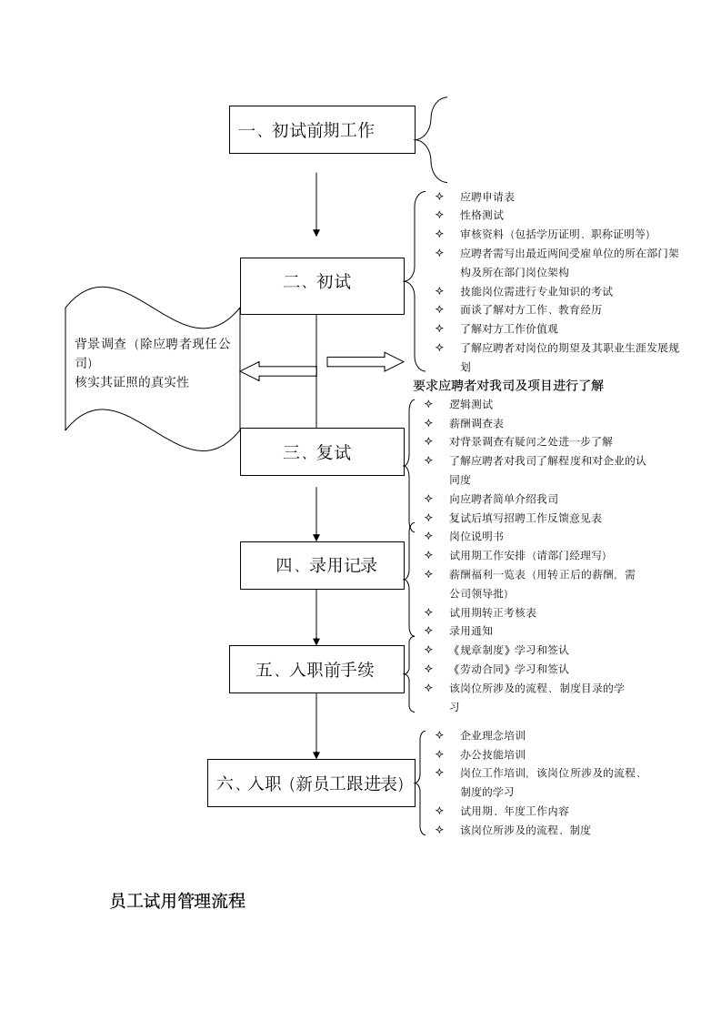 招聘、录用调动、离职制度及流程.docx第7页