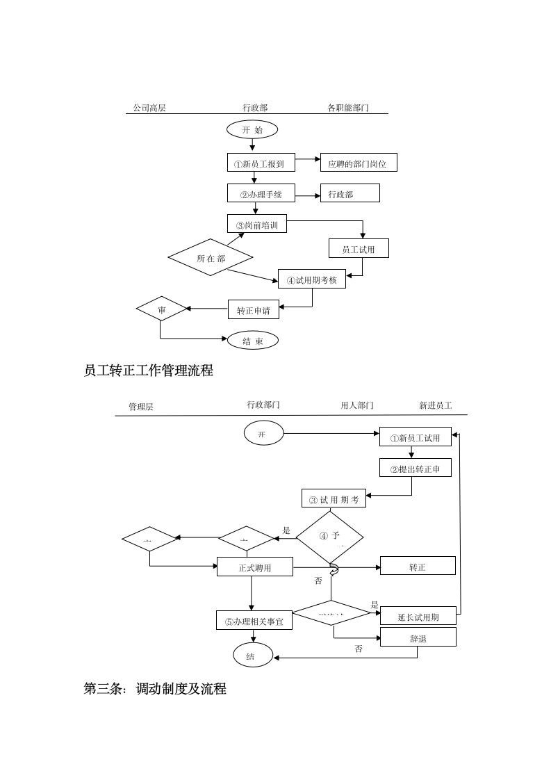 招聘、录用调动、离职制度及流程.docx第8页