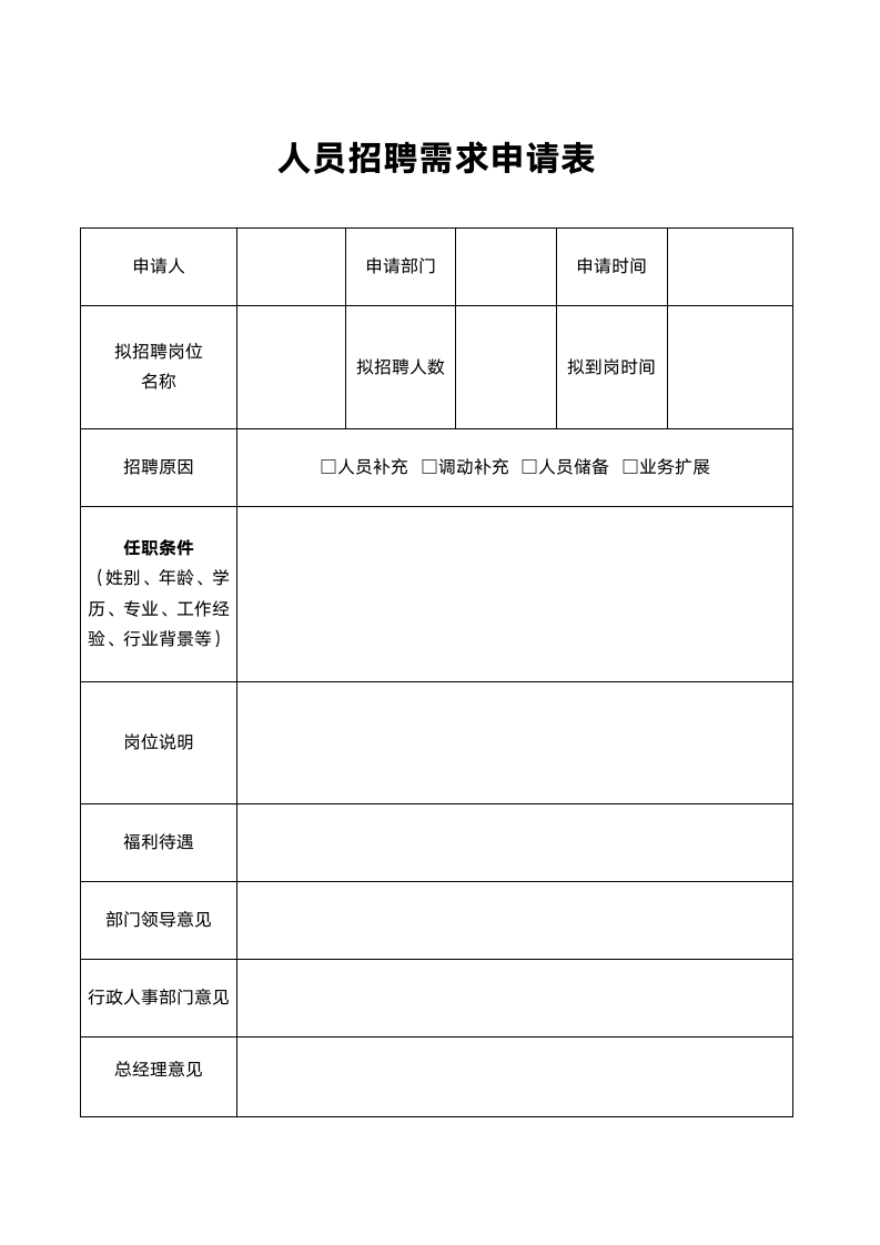 人员招聘需求申请表计划表.docx