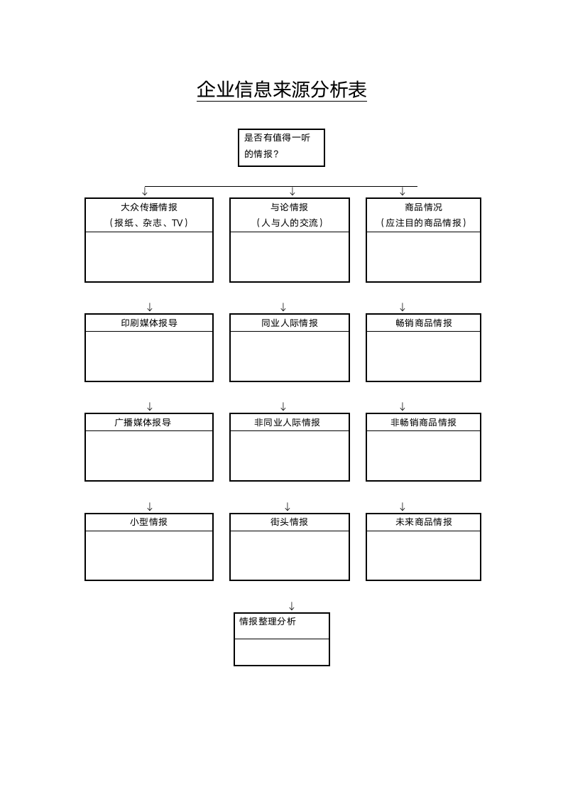 企业信息来源分析表.doc