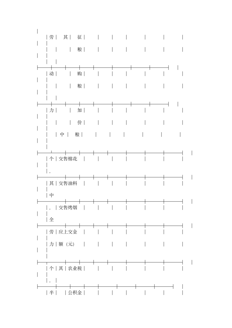 土地联产承包合同.doc第4页