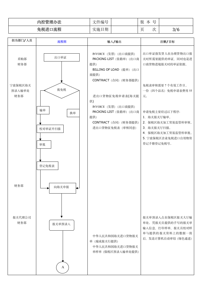 免税进口报关流程.doc第3页