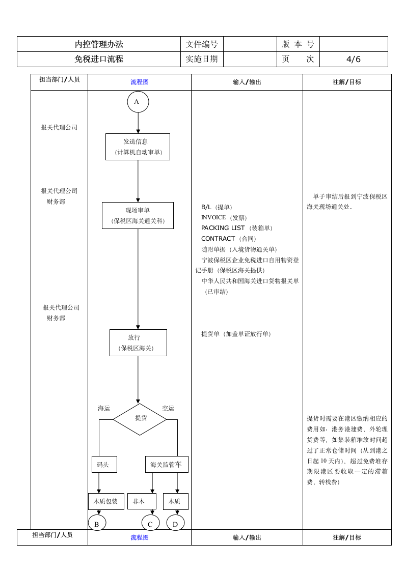 免税进口报关流程.doc第4页