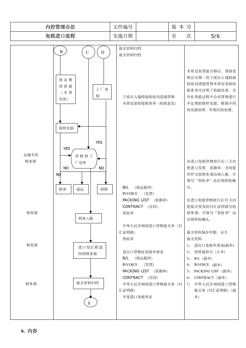 免税进口报关流程.doc第5页