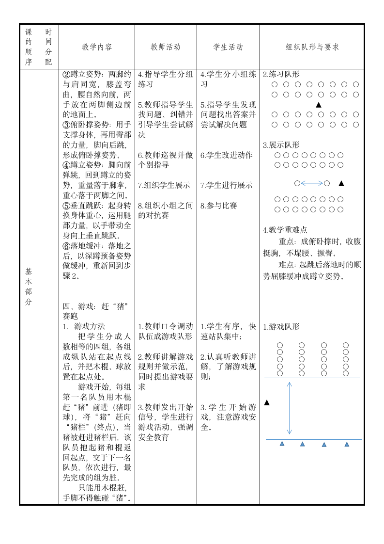 《技巧——波比跳与游戏——赶“猪”赛跑》（教案）-体育与健康四年级上册.doc第4页