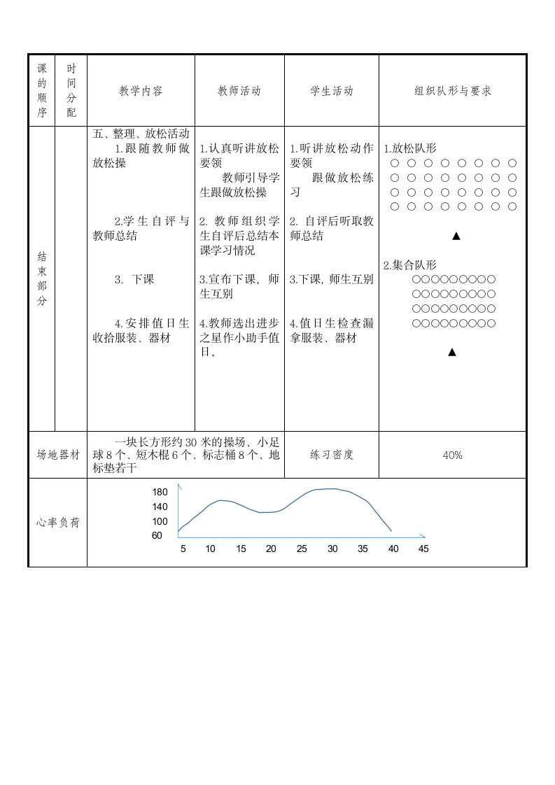 《技巧——波比跳与游戏——赶“猪”赛跑》（教案）-体育与健康四年级上册.doc第5页