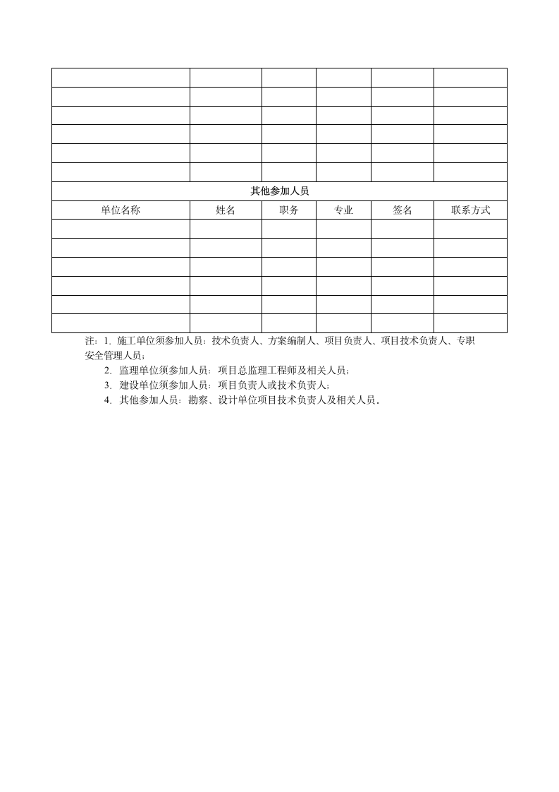 专项施工方案专家论证会签到表.doc第2页