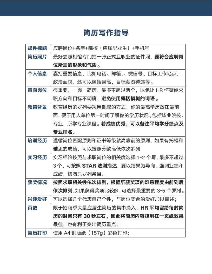 稳重大气医学生单页简历.docx第4页