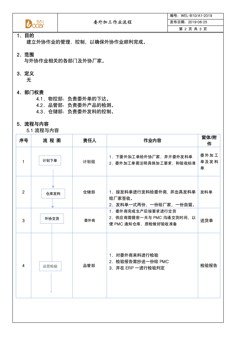 委外加工作业流程.wps第2页