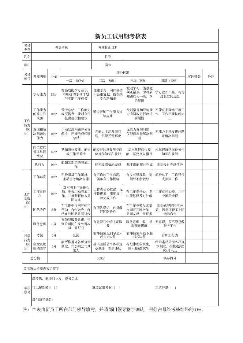 新员工试用期考核表.docx第1页