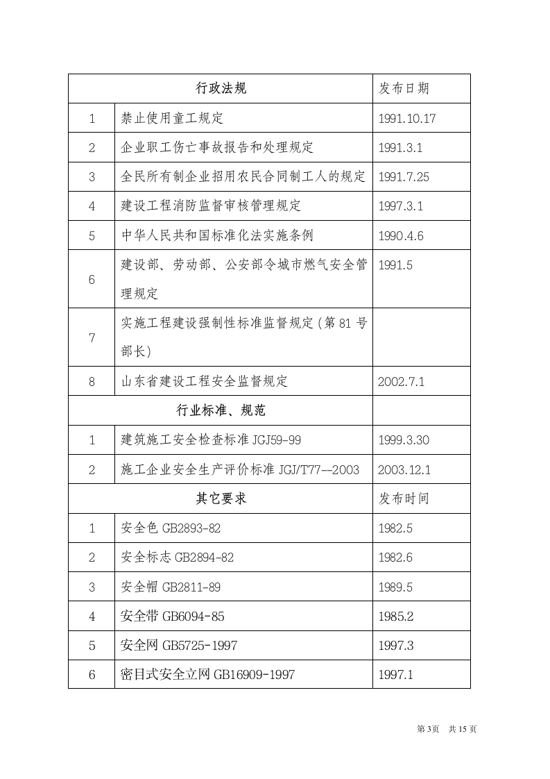 吊篮专项施工方案.doc第4页