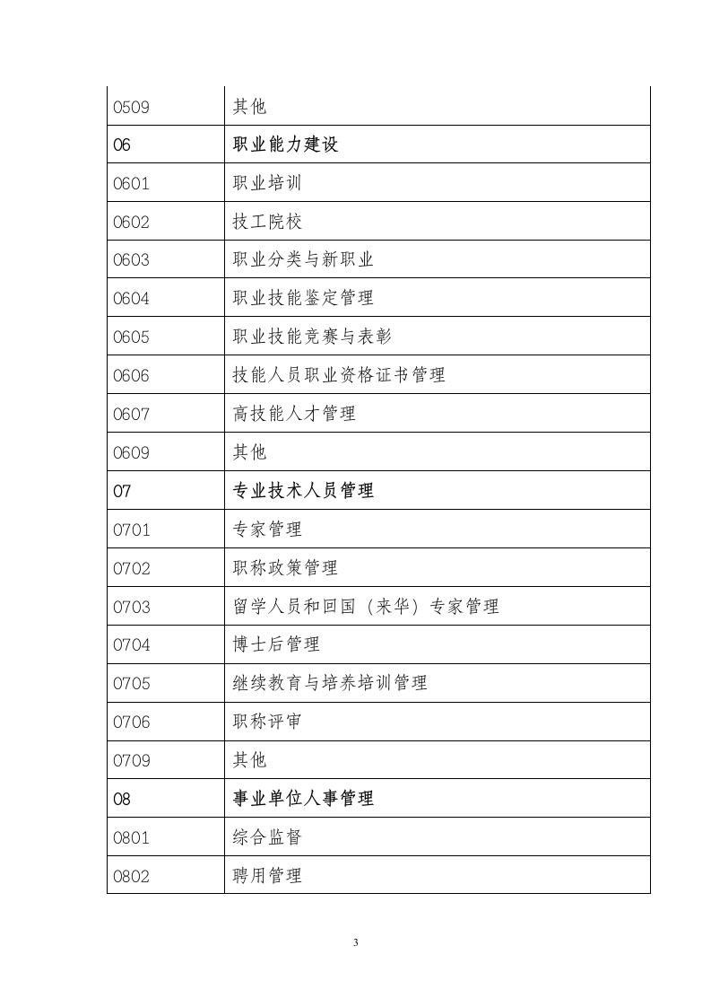 人力资源社会保障公共服务信息资源库分类和编码规范.doc第3页